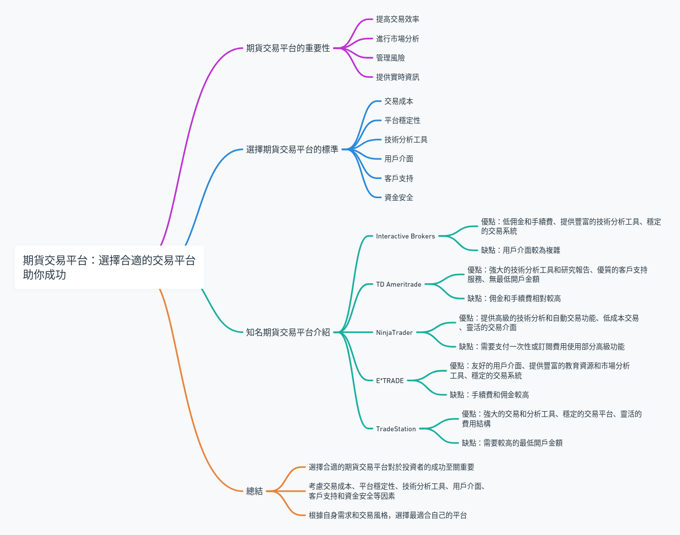 期貨交易平台：選擇合適的交易平台助你成功